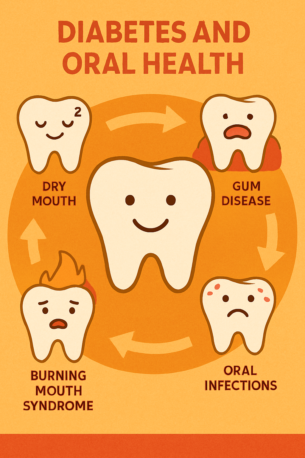 How Diabetes Affects Your Oral Health