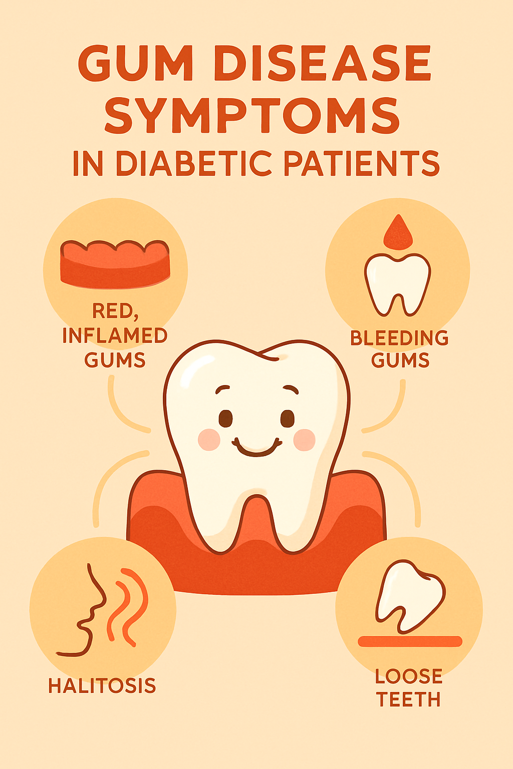 Gum Disease Symptoms in Diabetes